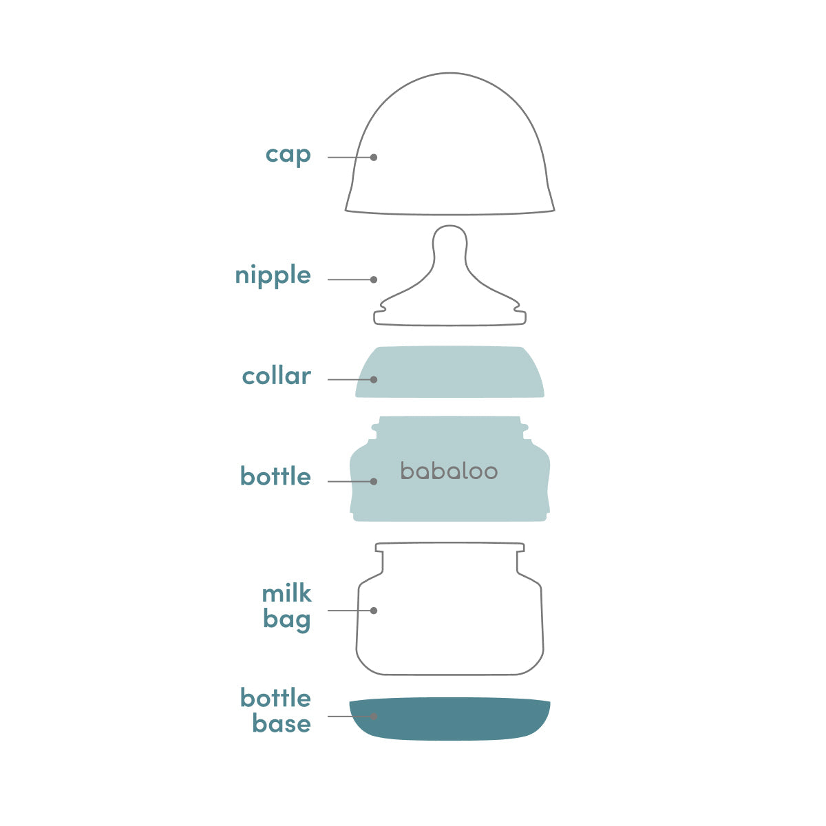 babaloo bottle set of 3